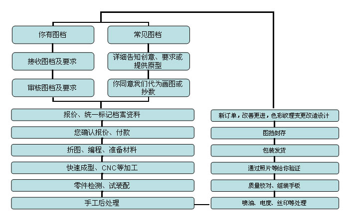 手板的制造過程 手板的制造過程